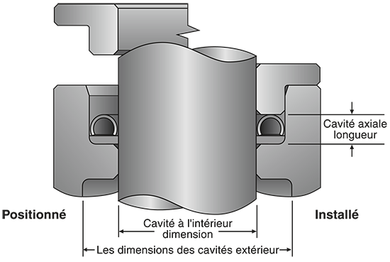 Joints en C Axiaux